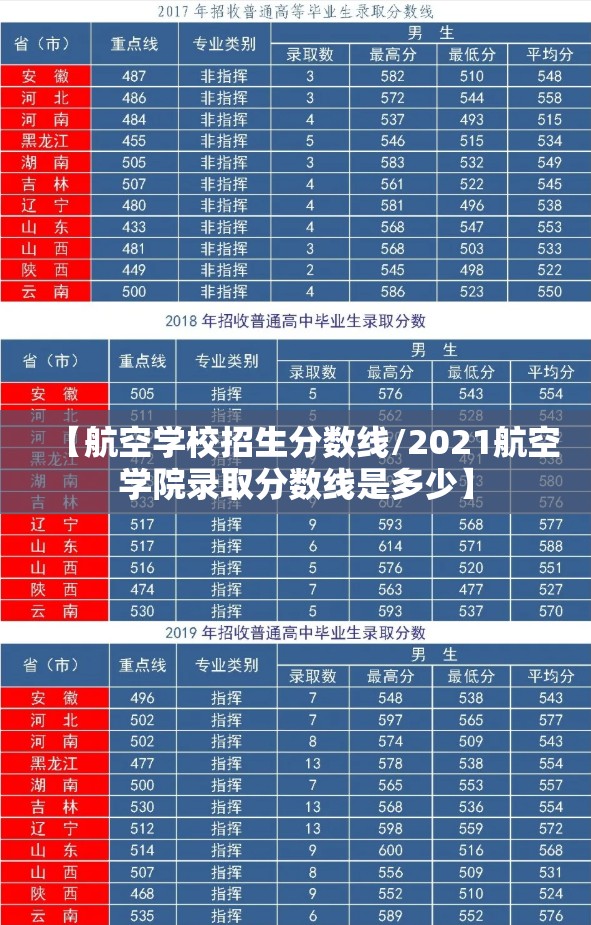 【航空学校招生分数线/2021航空学院录取分数线是多少】