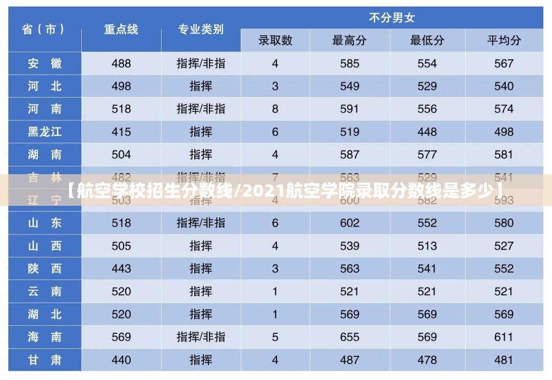 【航空学校招生分数线/2021航空学院录取分数线是多少】