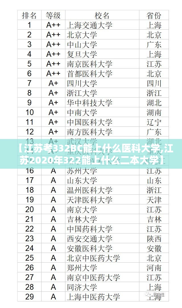 【江苏考332BC能上什么医科大学,江苏2020年322能上什么二本大学】 【江苏考332BC能上什么医科大学,江苏2020年322能上什么二本大学】