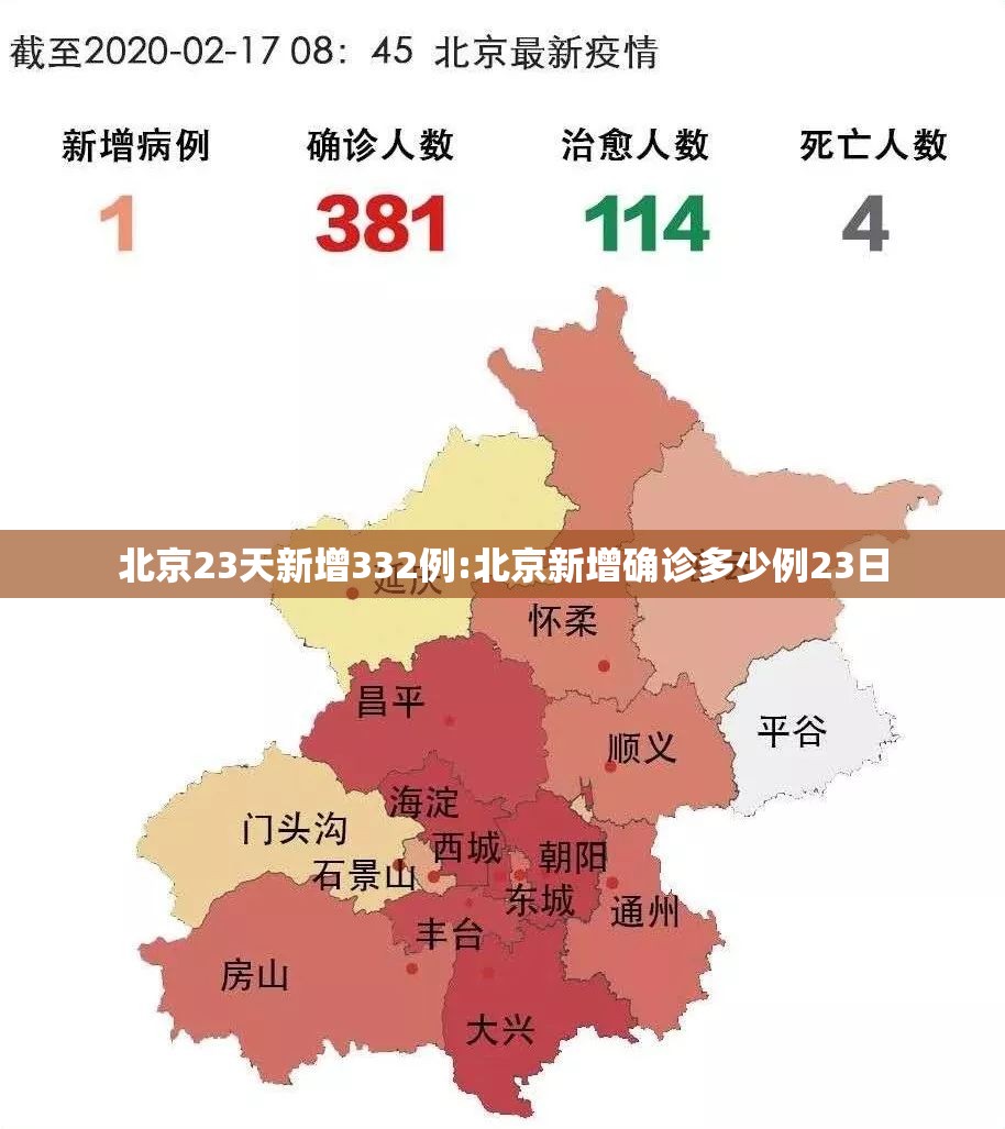 北京23天新增332例:北京新增确诊多少例23日