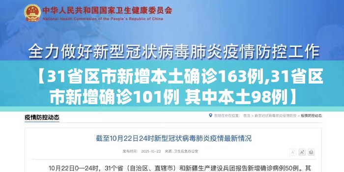 【31省区市新增本土确诊163例,31省区市新增确诊101例 其中本土98例】 【31省区市新增本土确诊163例,31省区市新增确诊101例 其中本土98例】