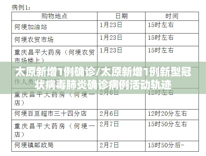 太原新增1例确诊/太原新增1例新型冠状病毒肺炎确诊病例活动轨迹