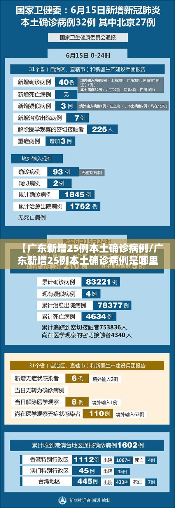 【广东新增25例本土确诊病例/广东新增25例本土确诊病例是哪里的】