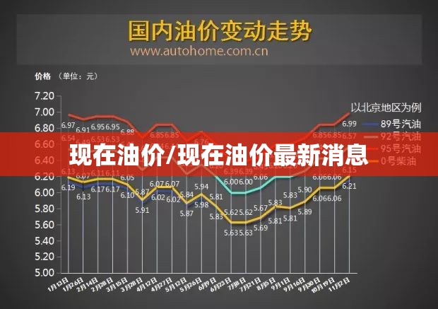 现在油价/现在油价最新消息