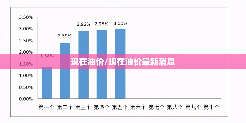 现在油价/现在油价最新消息