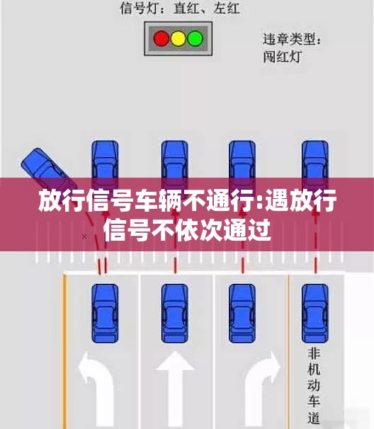放行信号车辆不通行:遇放行信号不依次通过