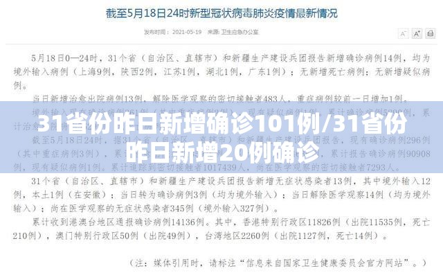 31省份昨日新增确诊101例/31省份昨日新增20例确诊