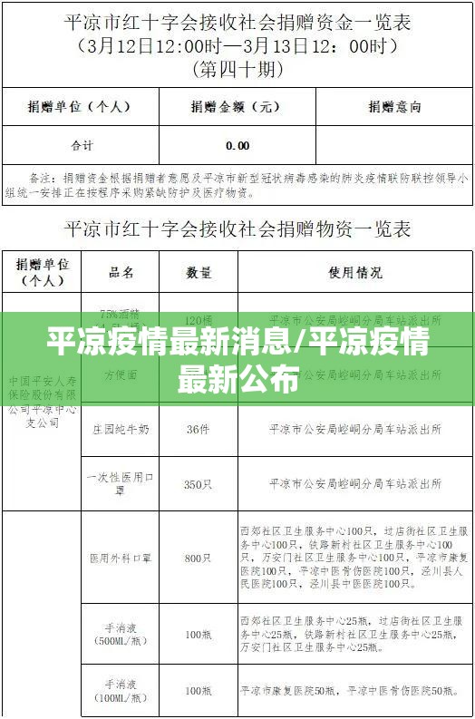 平凉疫情最新消息/平凉疫情最新公布