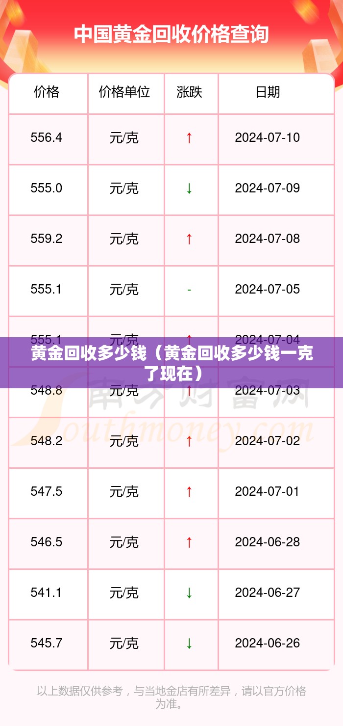 黄金回收多少钱(黄金回收多少钱一克了现在) 黄金回收多少钱(黄金回收多少钱一克了现在)