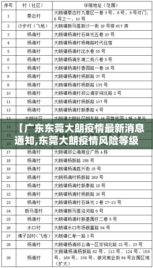 【广东东莞大朗疫情最新消息通知,东莞大朗疫情风险等级】