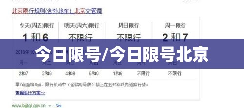 今日限号/今日限号北京
