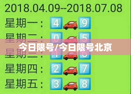 今日限号/今日限号北京