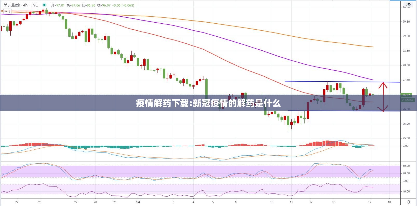 疫情解药下载:新冠疫情的解药是什么