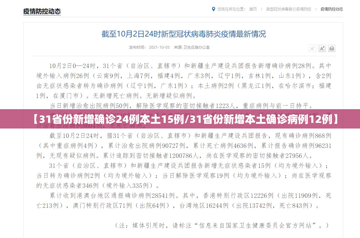 【31省份新增确诊24例本土15例/31省份新增本土确诊病例12例】
