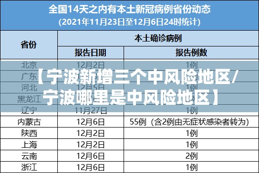 【宁波新增三个中风险地区/宁波哪里是中风险地区】