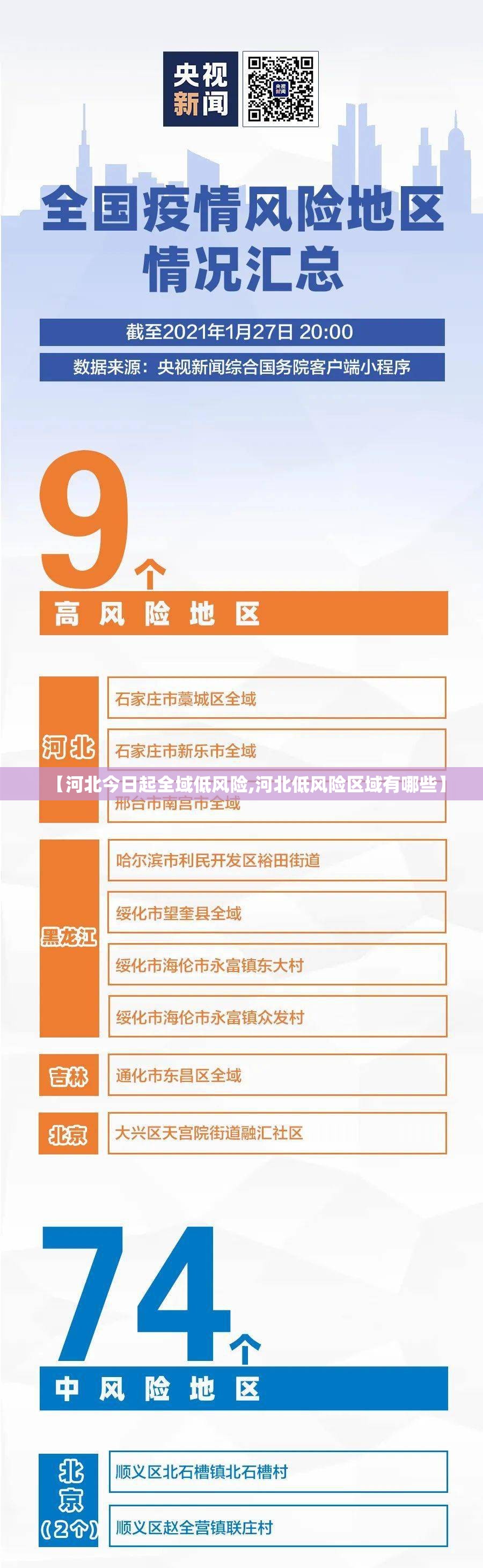 【河北今日起全域低风险,河北低风险区域有哪些】