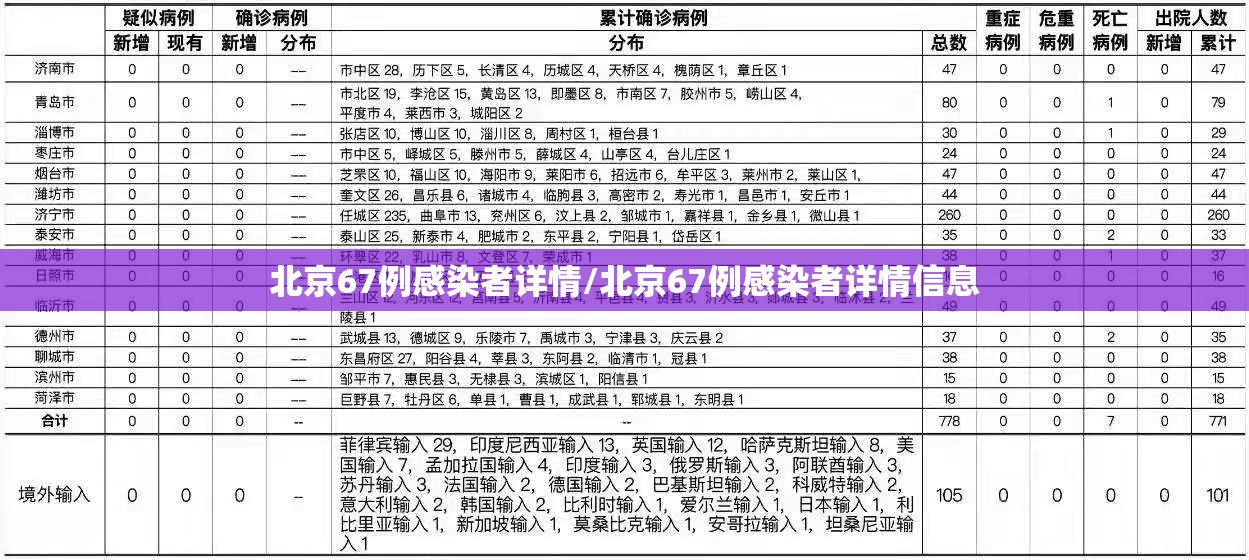 北京67例感染者详情/北京67例感染者详情信息 北京67例感染者详情/北京67例感染者详情信息