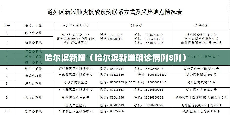 哈尔滨新增（哈尔滨新增确诊病例8例）