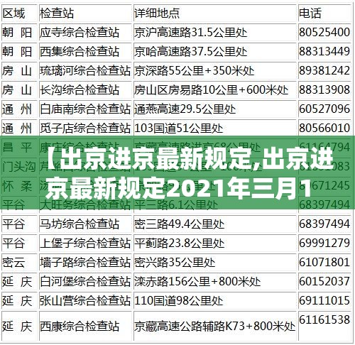 【出京进京最新规定,出京进京最新规定2021年三月15号以后】