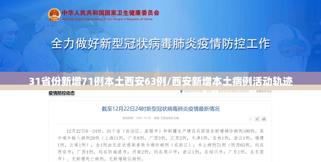 31省份新增71例本土西安63例/西安新增本土病例活动轨迹