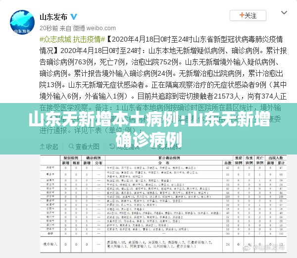 山东无新增本土病例:山东无新增确诊病例