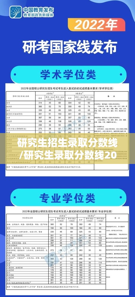 研究生招生录取分数线/研究生录取分数线2022