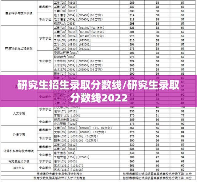 研究生招生录取分数线/研究生录取分数线2022