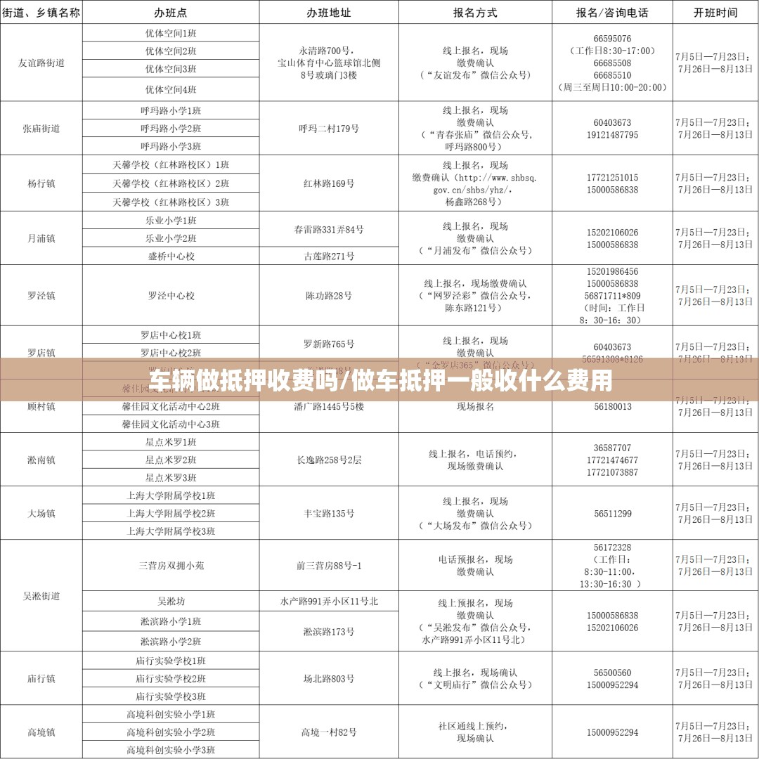 车辆做抵押收费吗/做车抵押一般收什么费用