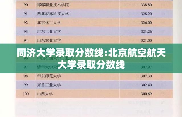 同济大学录取分数线:北京航空航天大学录取分数线