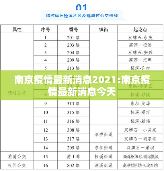 南京疫情最新消息2021:南京疫情最新消息今天