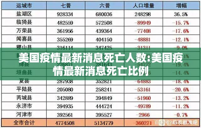 美国疫情最新消息死亡人数:美国疫情最新消息死亡比例 美国疫情最新消息死亡人数:美国疫情最新消息死亡比例