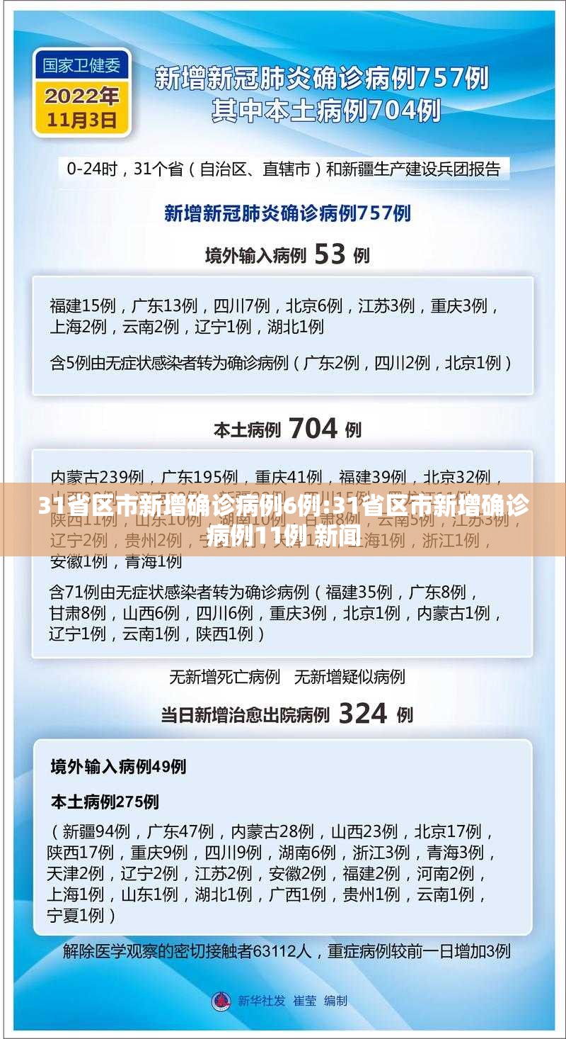31省区市新增确诊病例6例:31省区市新增确诊病例11例 新闻 31省区市新增确诊病例6例:31省区市新增确诊病例11例 新闻