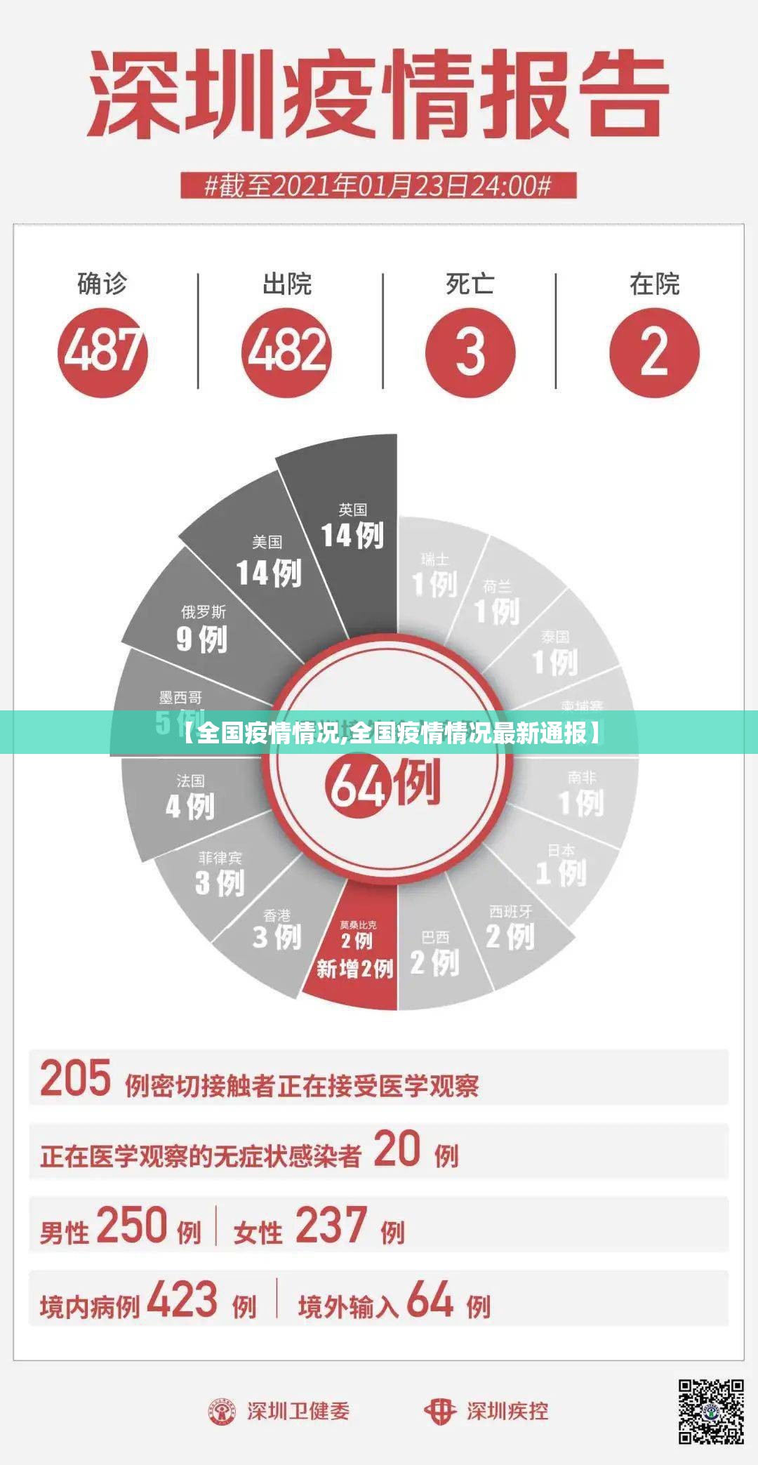 【全国疫情情况,全国疫情情况最新通报】