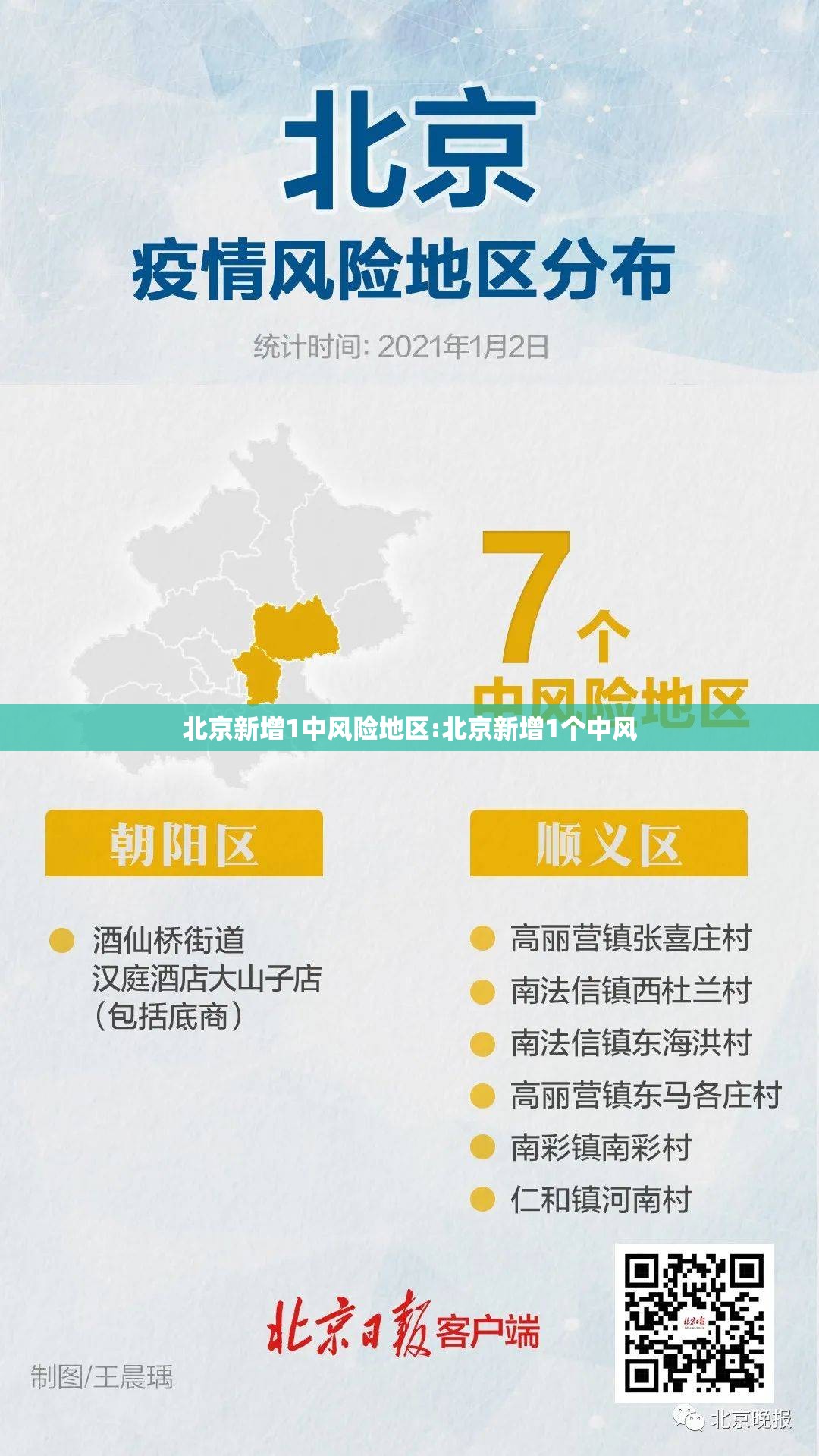 北京新增1中风险地区:北京新增1个中风
