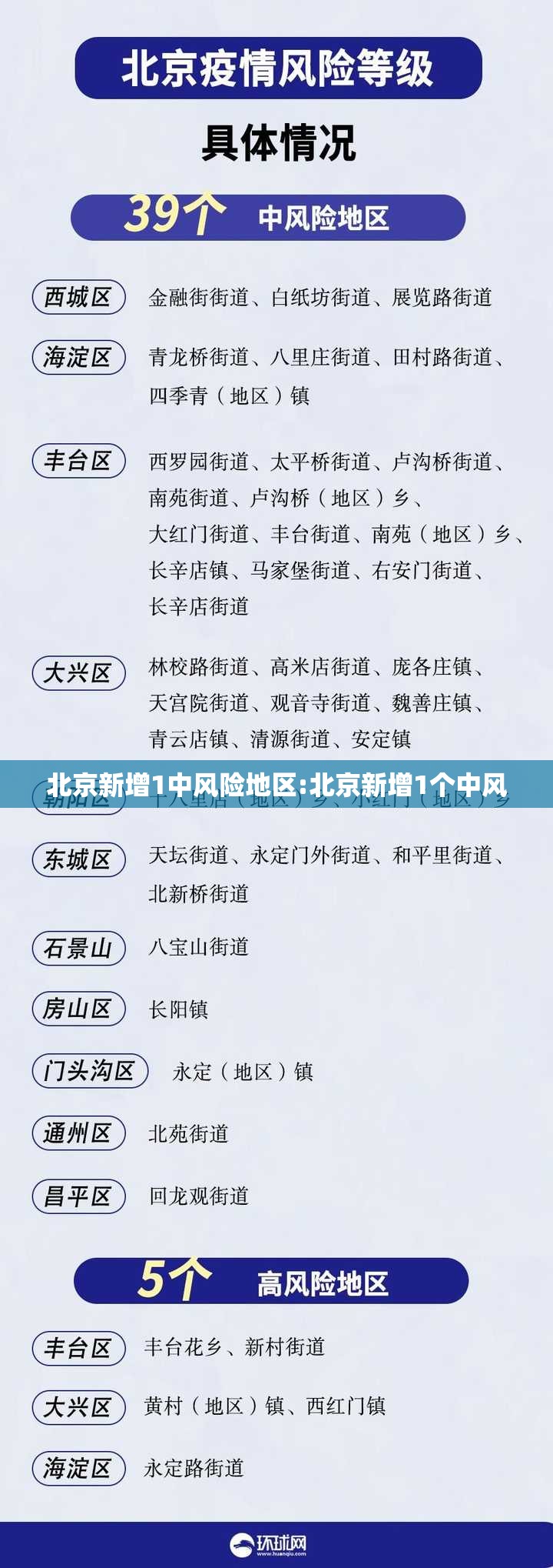 北京新增1中风险地区:北京新增1个中风