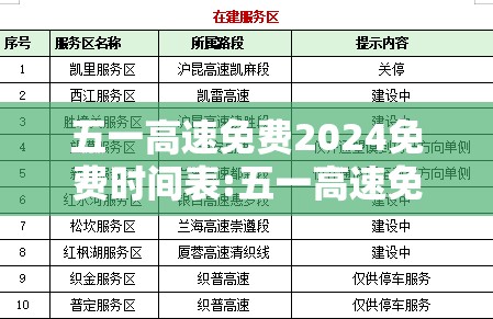 五一高速免费2024免费时间表:五一高速免费2024免费时间表图片