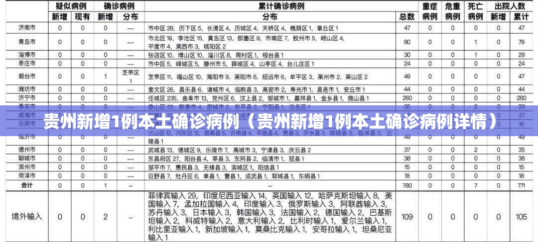 贵州新增1例本土确诊病例（贵州新增1例本土确诊病例详情）