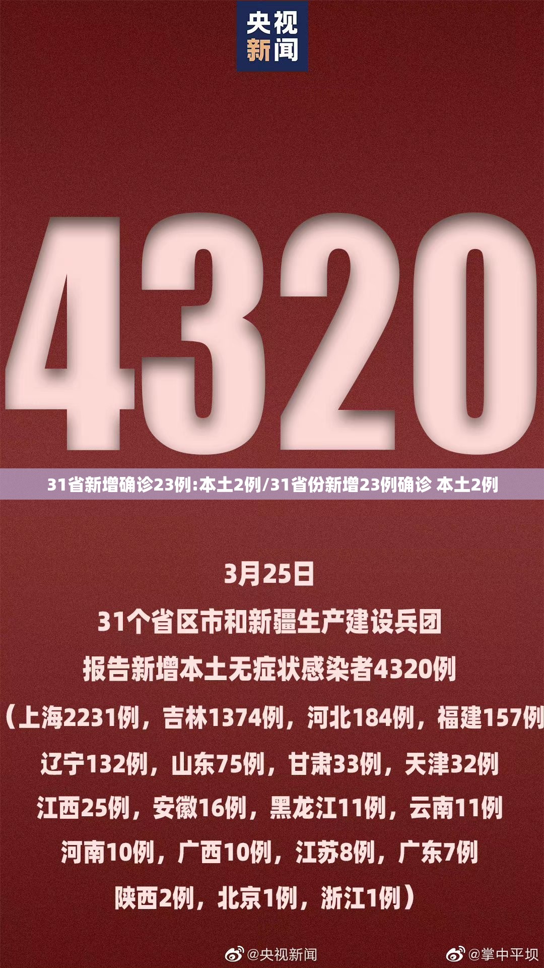 31省新增确诊23例:本土2例/31省份新增23例确诊 本土2例