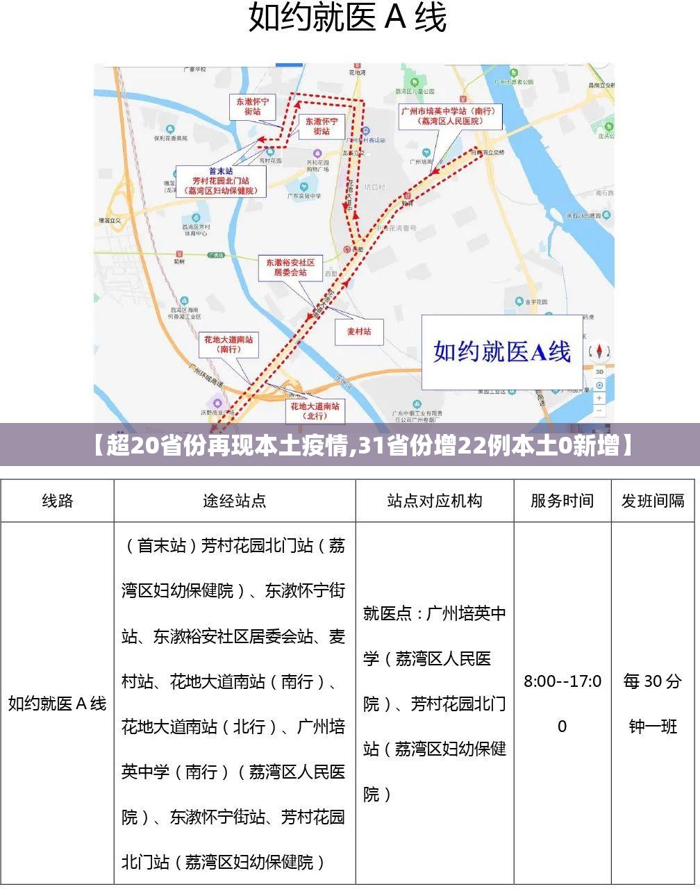 【超20省份再现本土疫情,31省份增22例本土0新增】