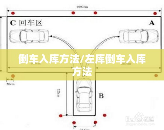 倒车入库方法/左库倒车入库方法