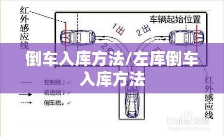 倒车入库方法/左库倒车入库方法
