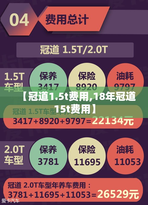 【冠道1.5t费用,18年冠道15t费用】
