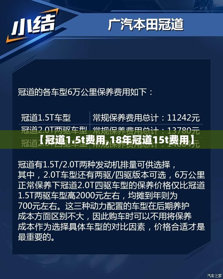 【冠道1.5t费用,18年冠道15t费用】