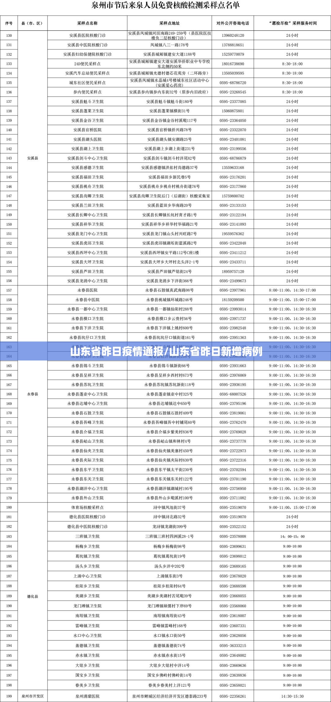 山东省昨日疫情通报/山东省昨日新增病例