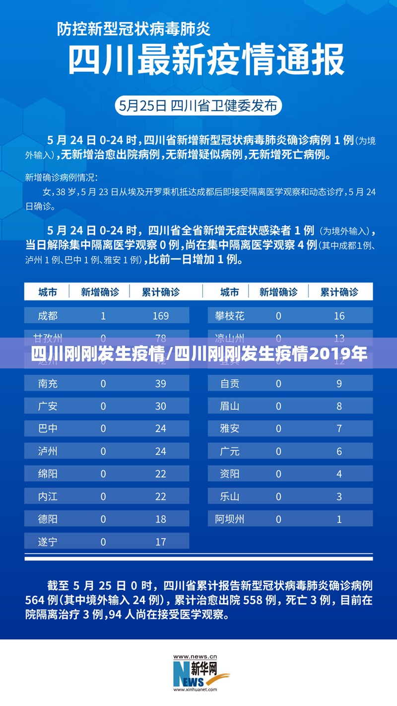 四川刚刚发生疫情/四川刚刚发生疫情2019年