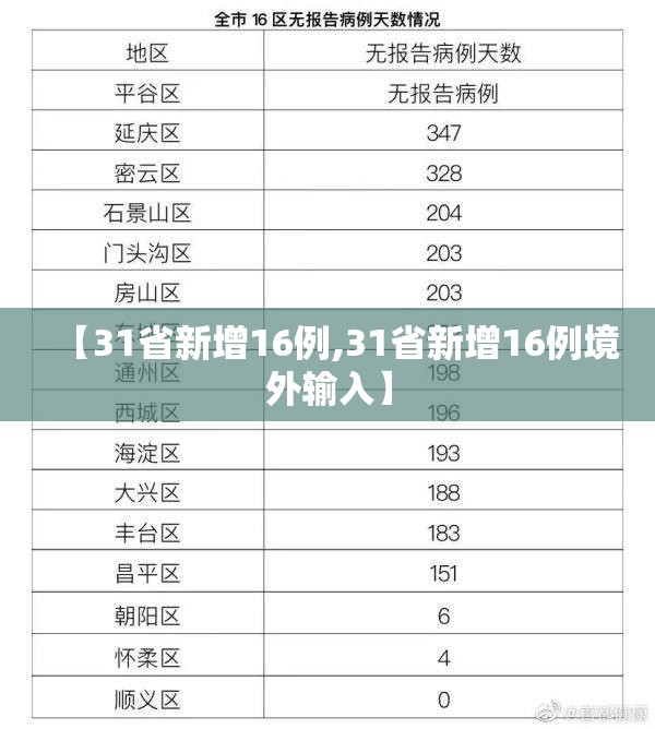 【31省新增16例,31省新增16例境外输入】