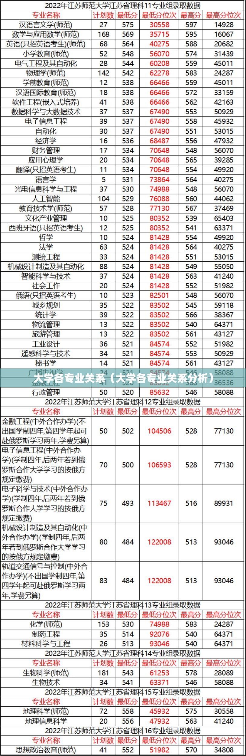 大学各专业关系（大学各专业关系分析）