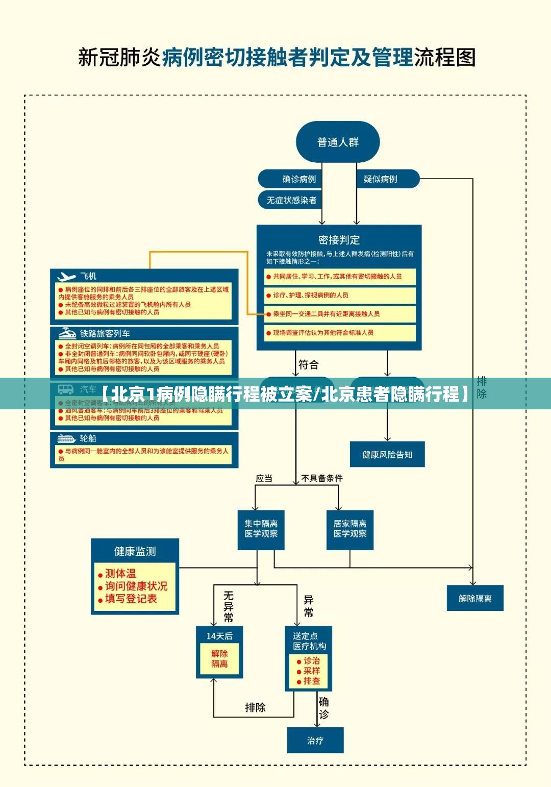 【北京1病例隐瞒行程被立案/北京患者隐瞒行程】 【北京1病例隐瞒行程被立案/北京患者隐瞒行程】
