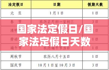 国家法定假日/国家法定假日天数