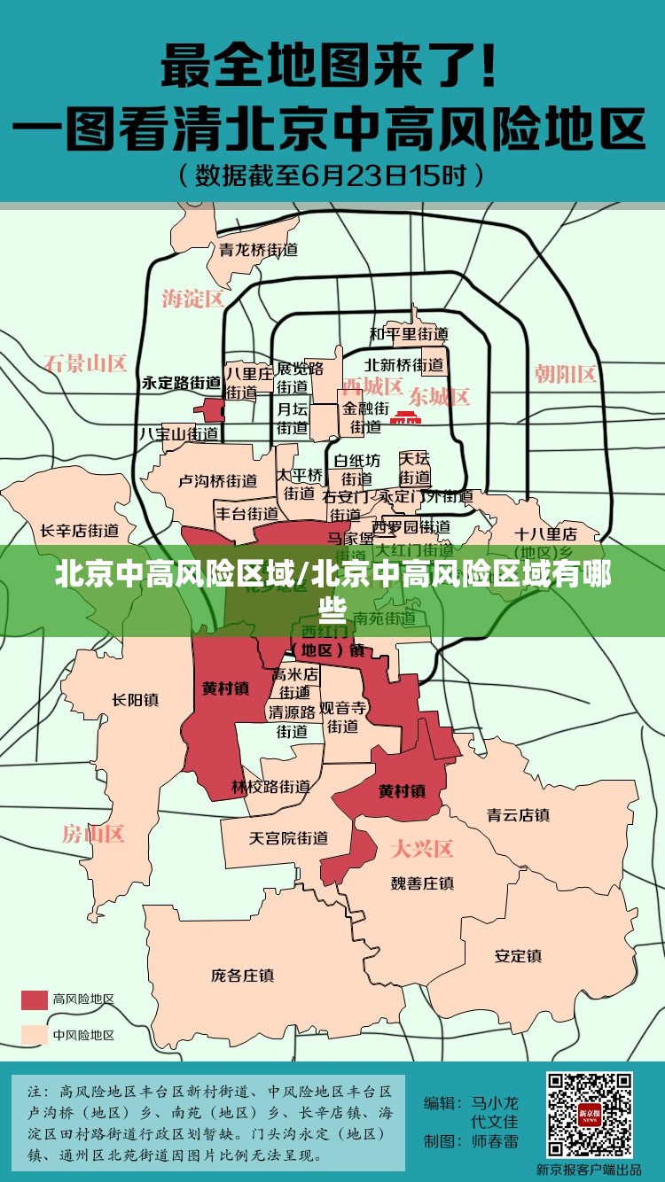 北京中高风险区域/北京中高风险区域有哪些